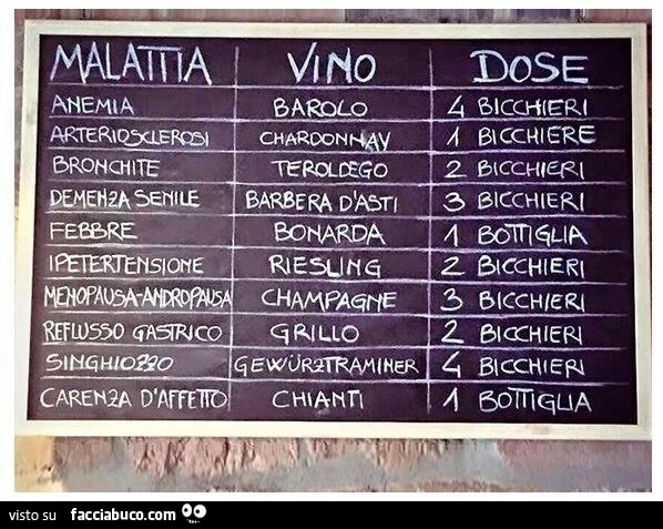 Il vino è la cura di tutti i mali