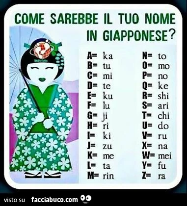 Come sarebbe il tuo nome in Giapponese?