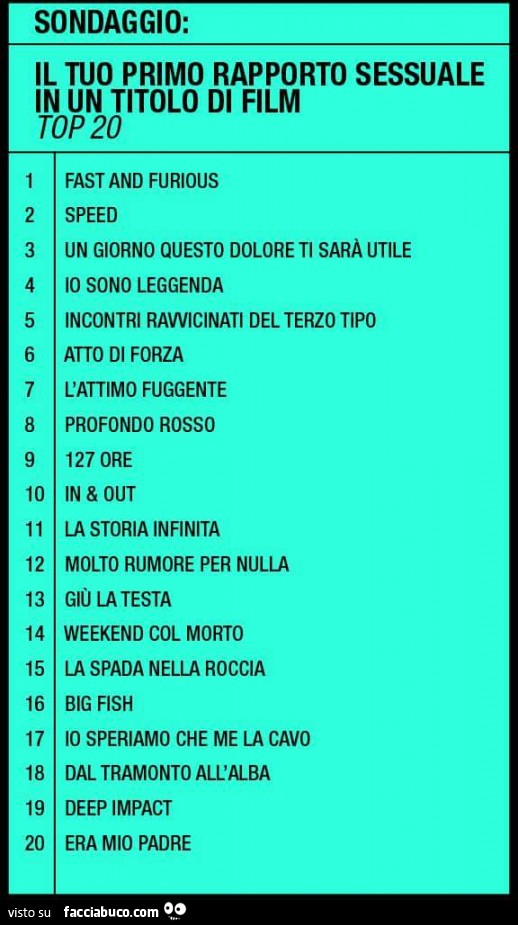 Sondaggio Il Tuo Primo Rapporto Sessuale In Un Titolo Di Film Facciabuco Com