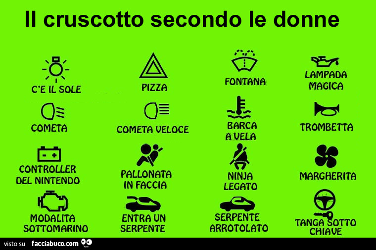 Il cruscotto secondo le donne