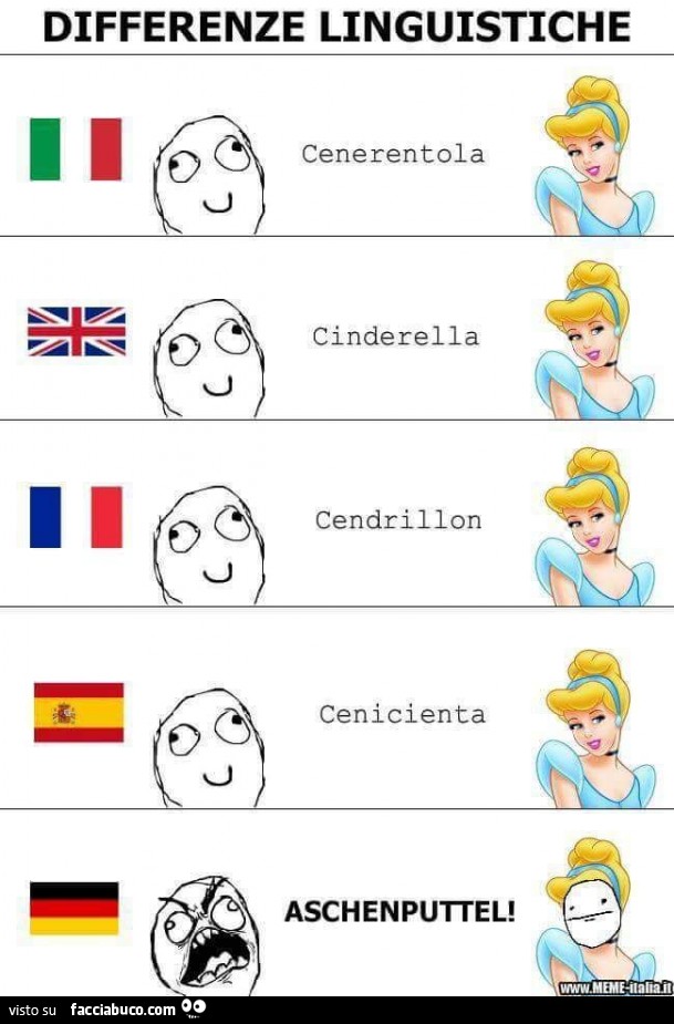 Differenze linguistiche. Cenerentola Aschenputtel