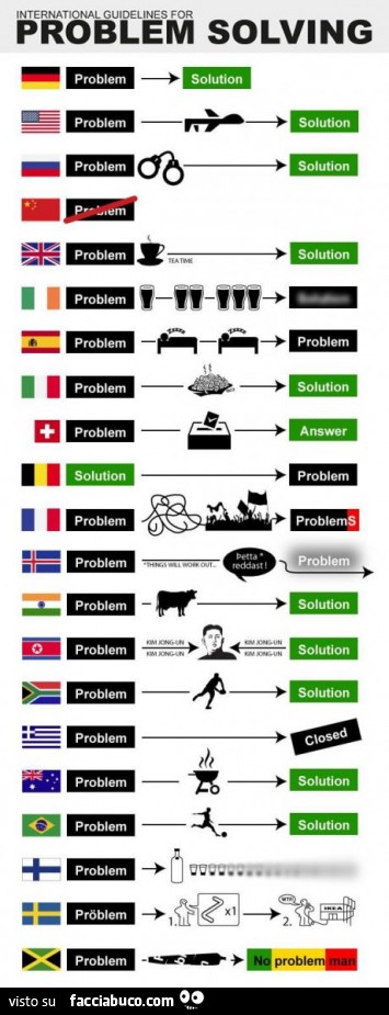 Guida internazionale al Problem Solving Completa
