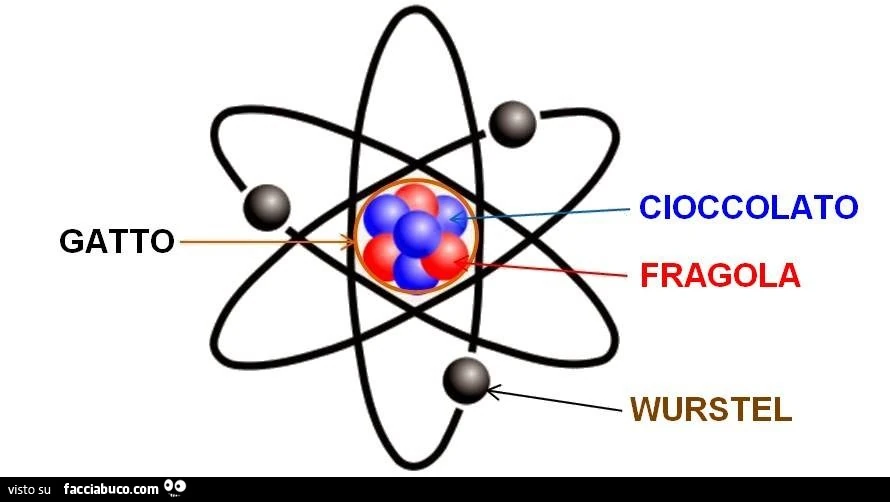 Fragole quantiche e la Teoria dello Sproposito Quantistico
